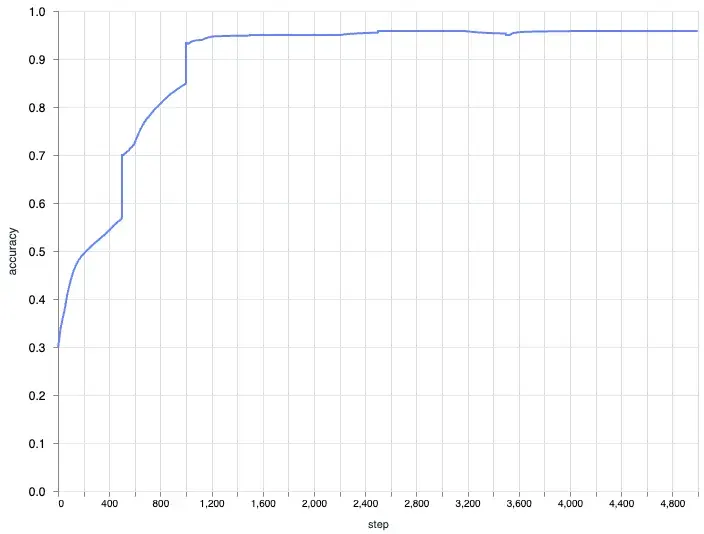 axon native plotter