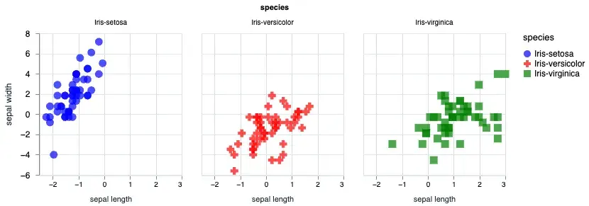 facet scatter plot