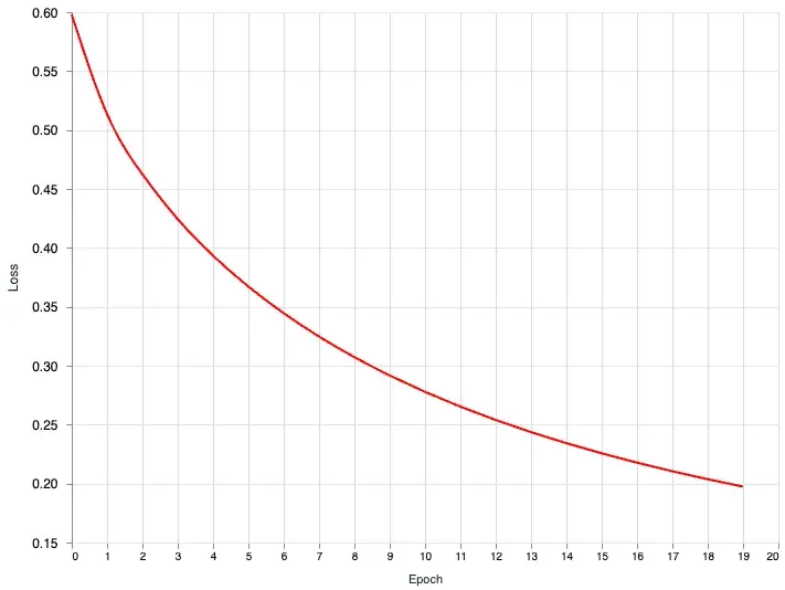 loss history plot